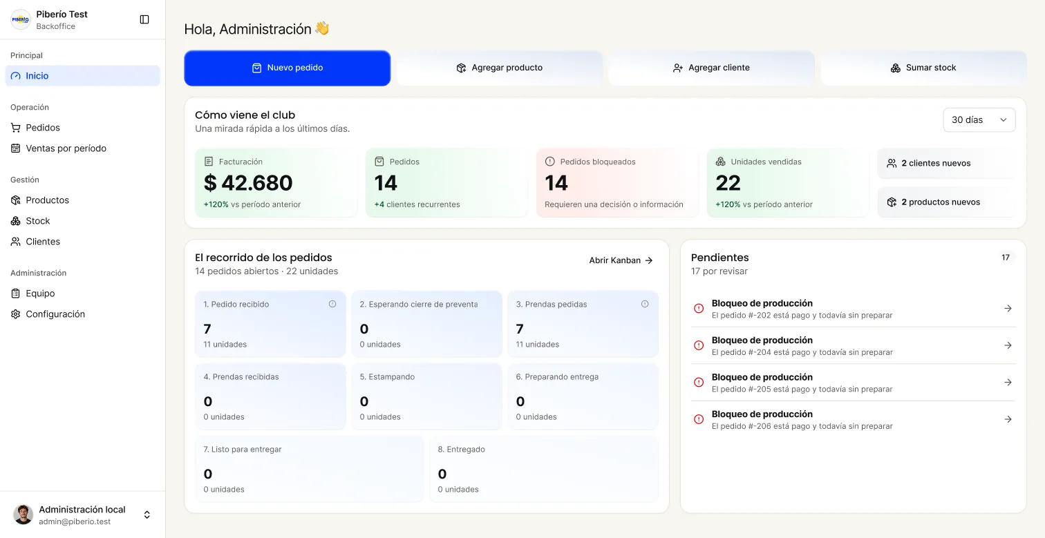 The backoffice home: revenue, open orders, blocked orders and every stage of the order journey counted in one screen
